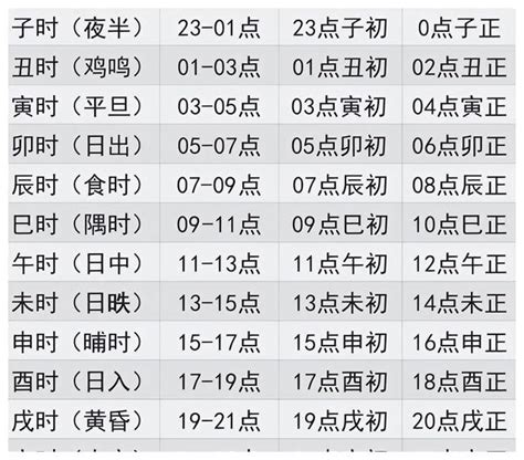 時辰表 時間|十二时辰对照表 12时辰查询